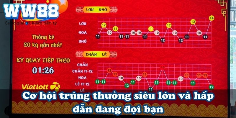 Cơ hội trúng thưởng siêu lớn và hấp dẫn đang đợi bạn